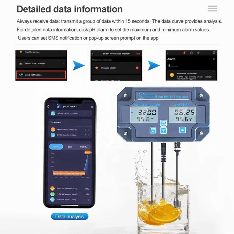 Hot Sell 8-in-1 Online Water Q - огляд і ціна Aquarium Test Kit