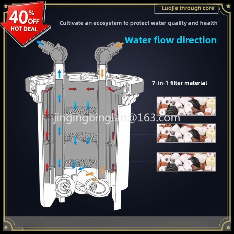 Factory direct sales of HW3000 - огляд і ціна Aquarium Fish Sale